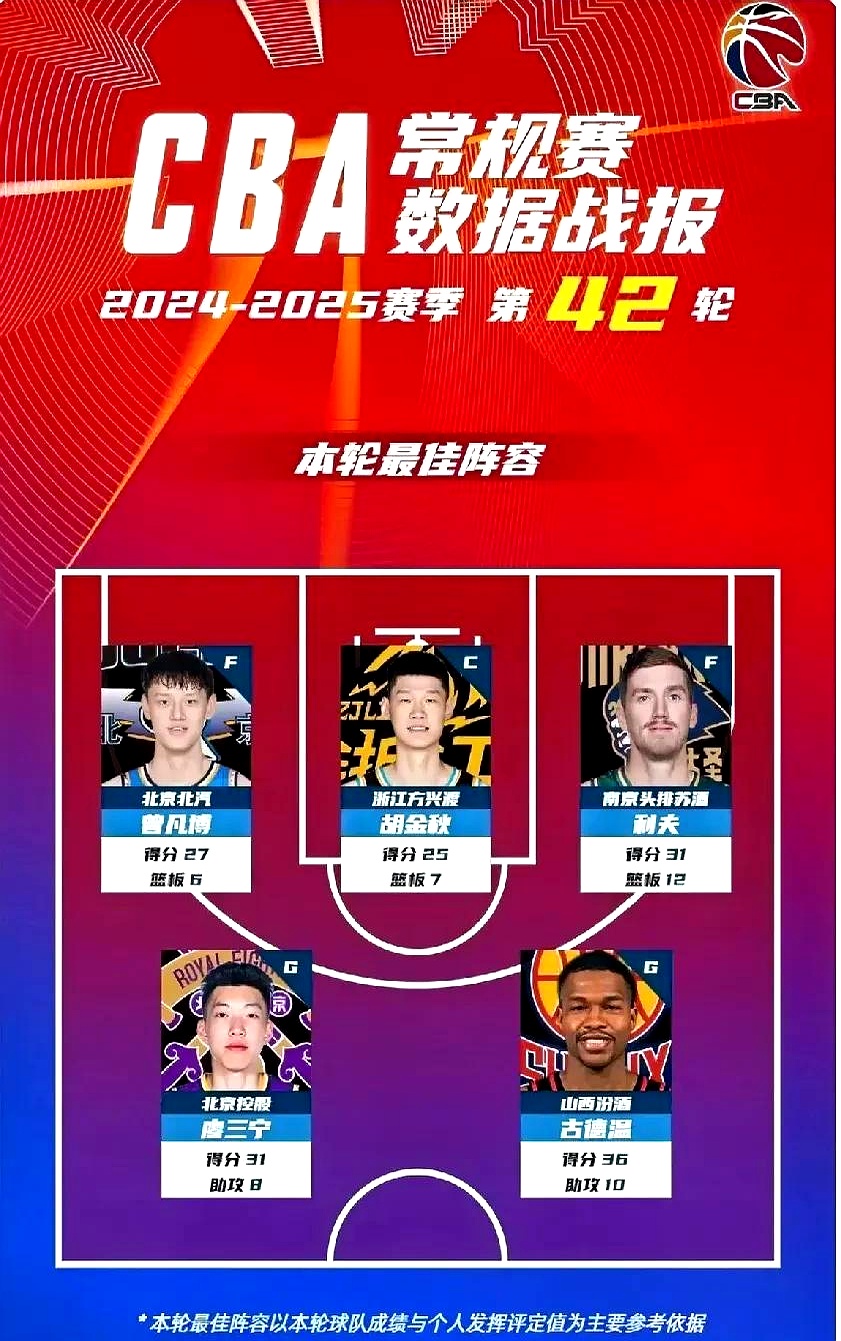 开云体育 优惠 / 红利-关键时刻体能课后；托特纳姆单刀错失备战CBA常规赛；引发热议；赛程密集仍需轮换的简单介绍