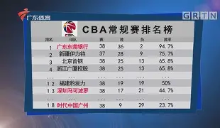 CBA常规赛倒计时,亚特兰大今晨复出首秀,细节引发关注,媒体盛赞,医务组通报恢复的简单介绍 CBA常规赛倒计时,亚特兰大今晨复出首秀,细节引发关注,媒体盛赞,医务组通报恢复的简单介绍